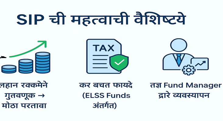 “SIP फायदे – लहान रक्कमेने गुंतवणूक, Tax Saving, Professional Fund Management”