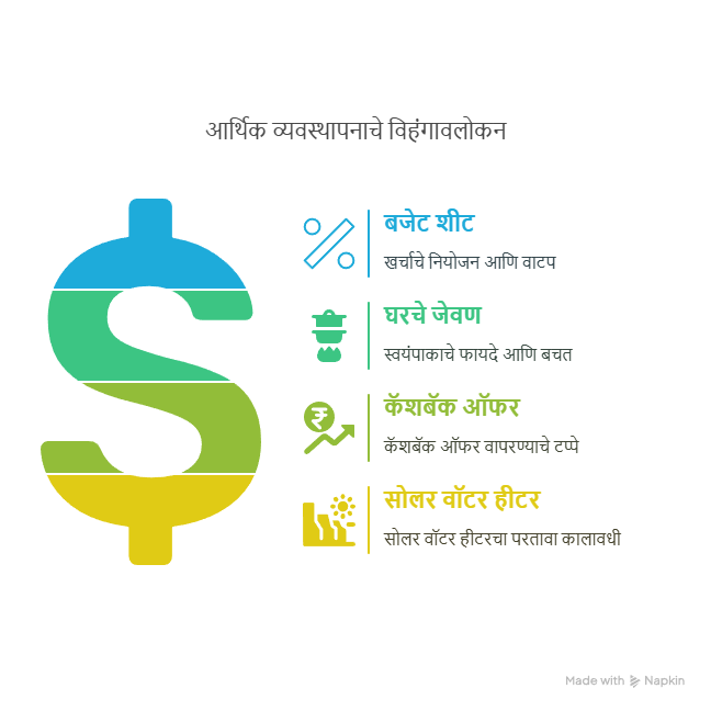 पैसे वाचवण्याचे १० हुशार मार्ग