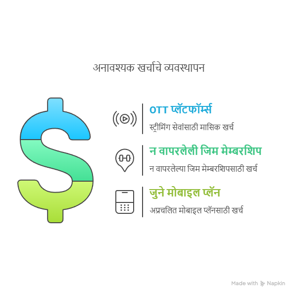 पैसे वाचवण्याचे १० हुशार मार्ग