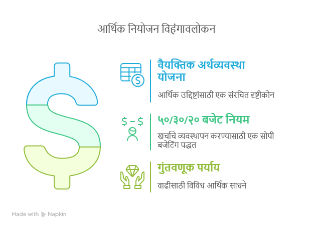 वैयक्तिक वित्त 101