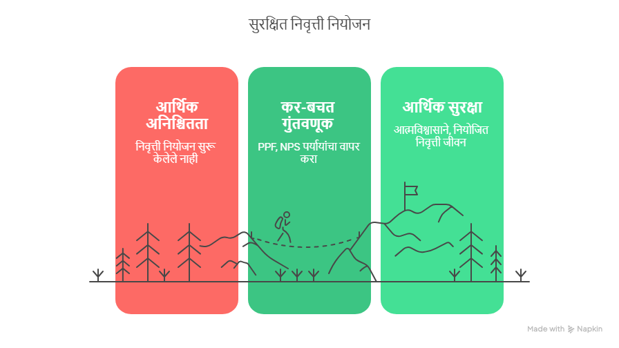 वैयक्तिक आर्थिक योजना