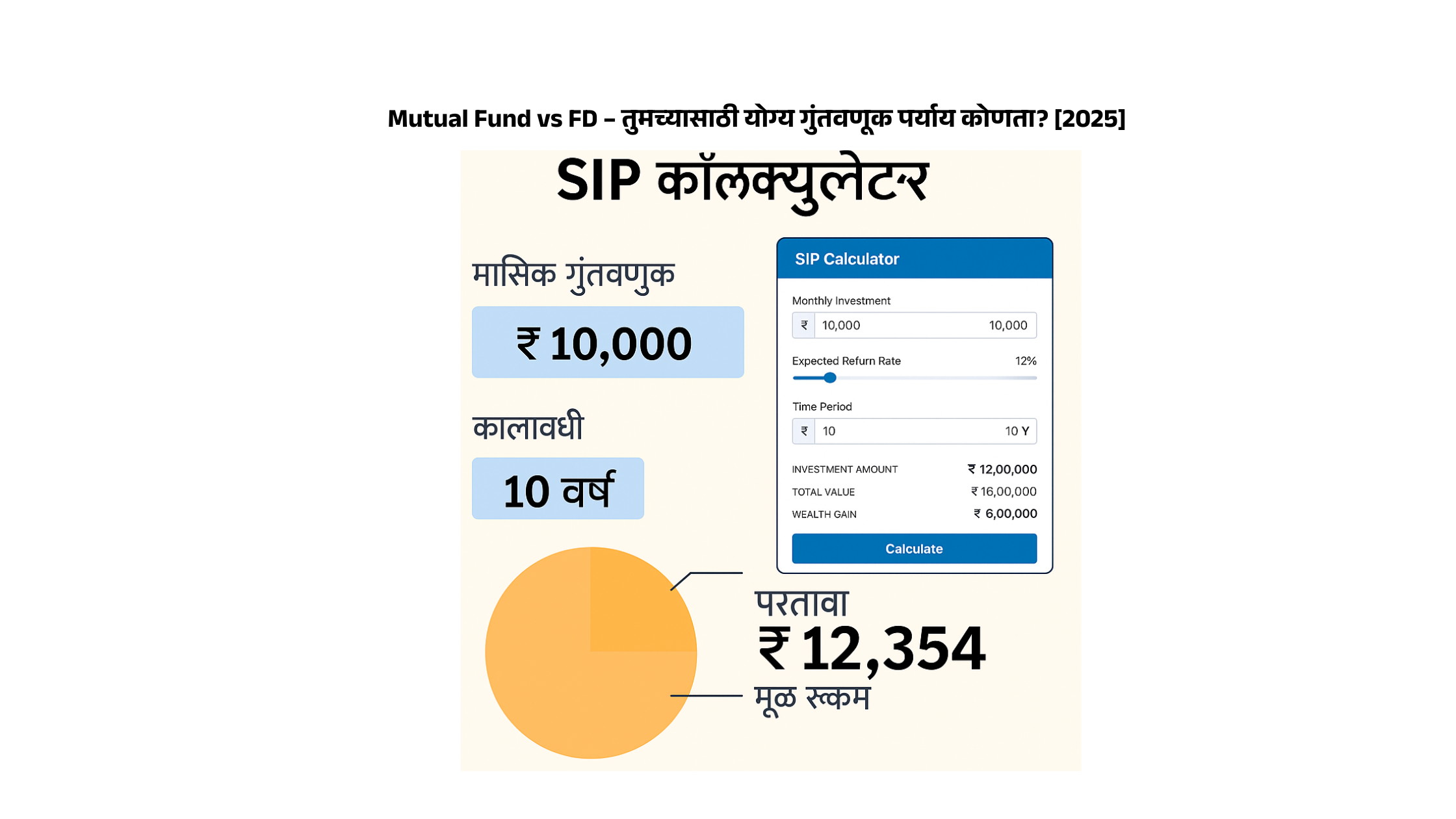Mutual fund calculator for sip
