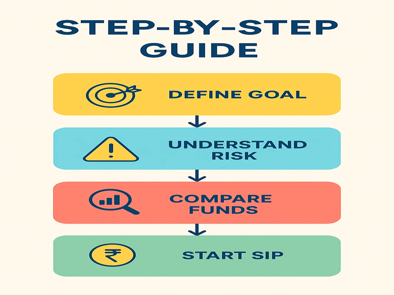 म्युच्युअल फंड निवडण्यासाठी महत्त्वाच्या टिप्स