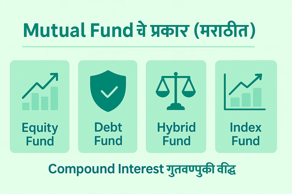 Mutual Fund & SIP Basics Marathi Investment Guide..