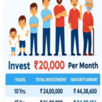 SIP म्हणजे काय? — सोप्या भाषेत पूर्ण मार्गदर्शक