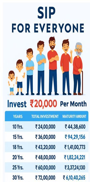 SIP म्हणजे काय? — सोप्या भाषेत पूर्ण मार्गदर्शक