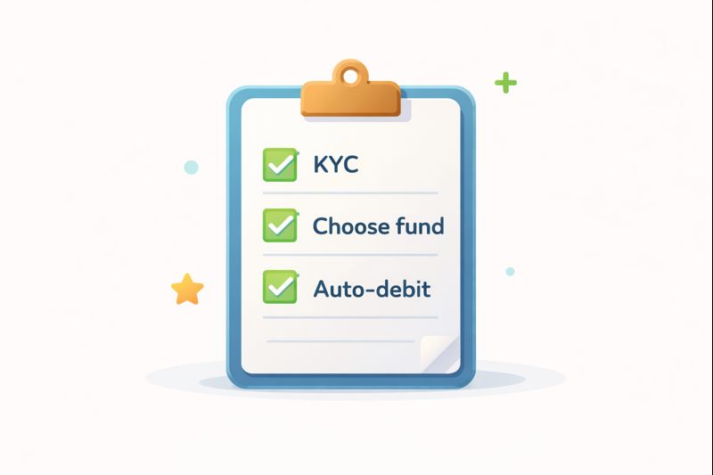 Checklist showing KYC, choosing a fund, and enabling auto-debit for SIP.