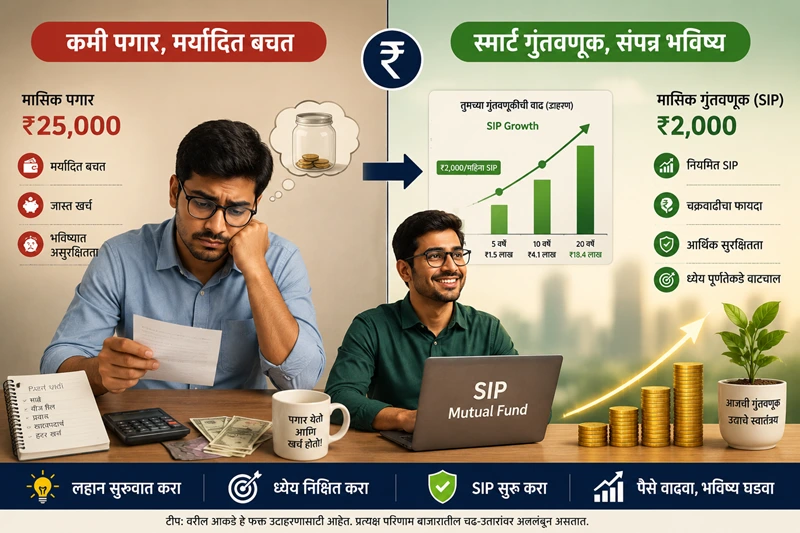 SIP mutual fund investments.