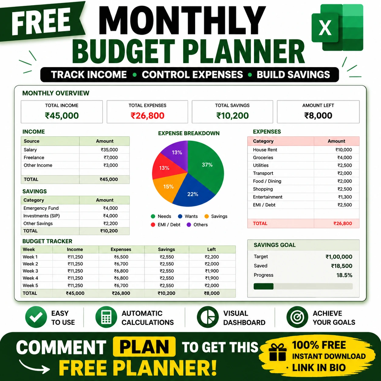 Budgeting Monthly Budget Planner Excel Template