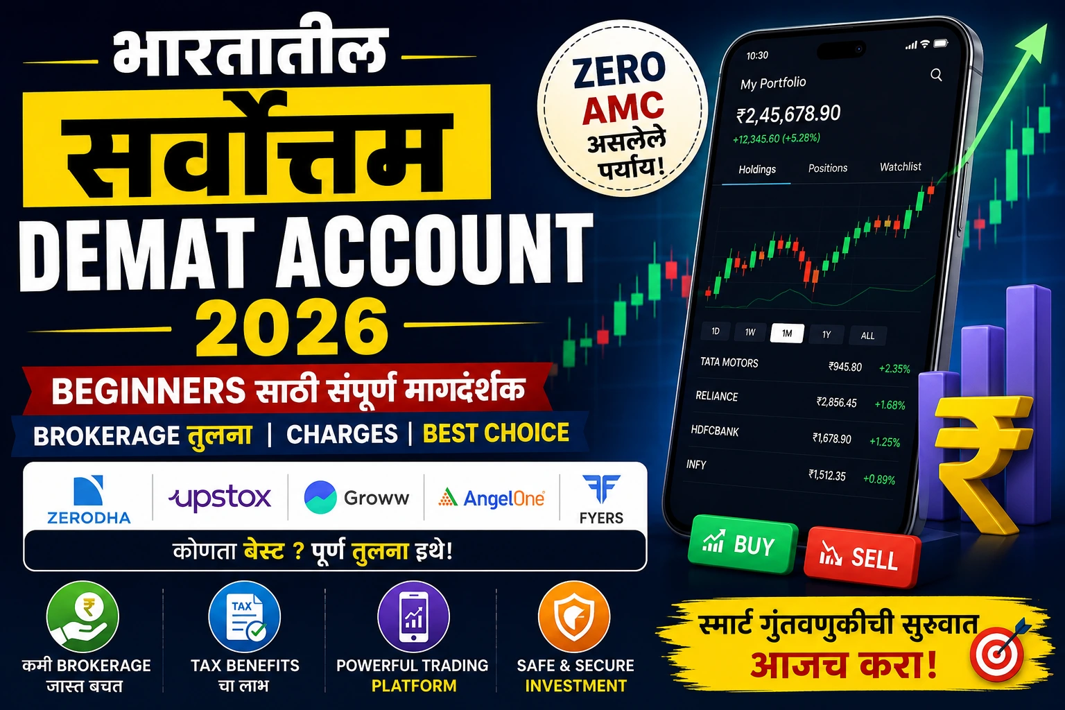 भारतातील सर्वोत्तम Demat Account 2026 तुलना